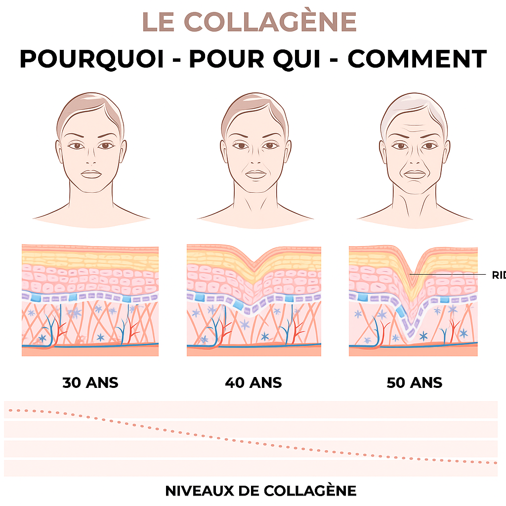 Gummies au collagène marin – peau plus ferme & lumineuse dès 30 jours!