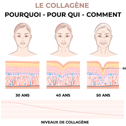 Gummies au collagène marin – peau plus ferme & lumineuse dès 30 jours!